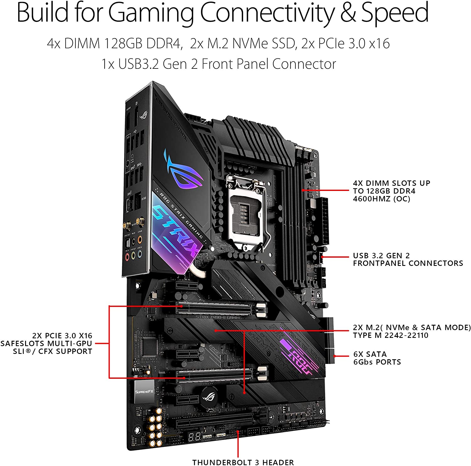 LGA 1200 Intel Z490 Motherboar - огляд і ціна Rtx 3090 24Gb Gddr6X